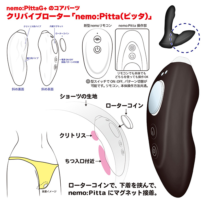 nemo：PittaG+の製品概要03
