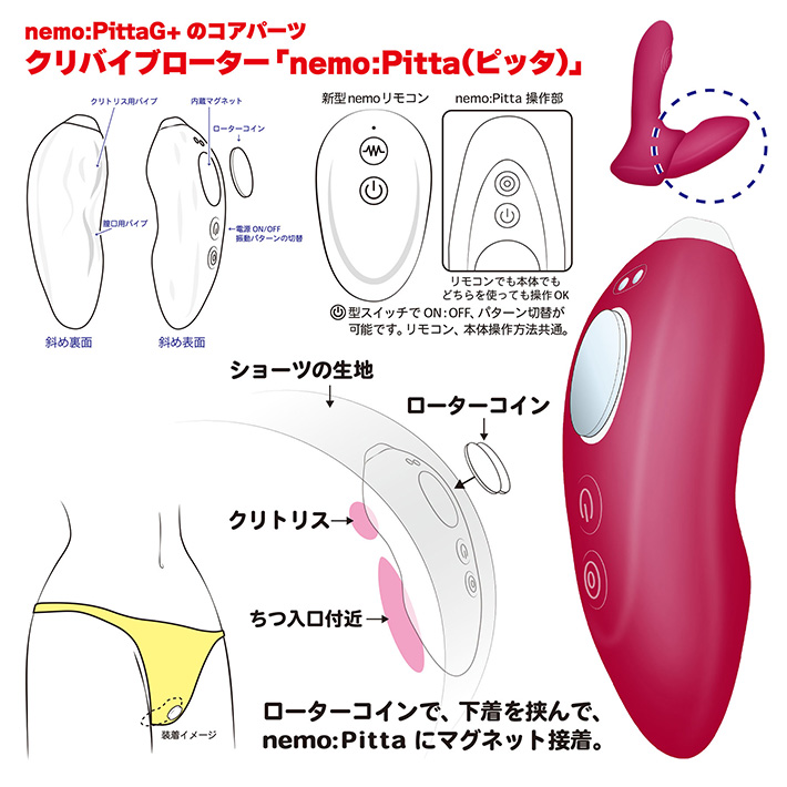 nemo：PittaG+の製品概要03