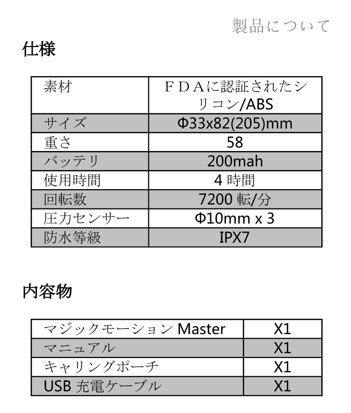 }WbN PCQ }X^[͕̕\03